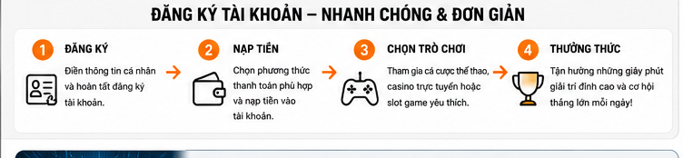 Cách đăng ký tài khoản new88